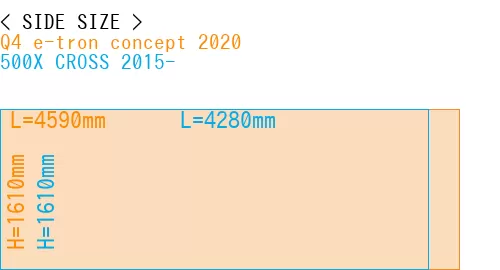 #Q4 e-tron concept 2020 + 500X CROSS 2015-